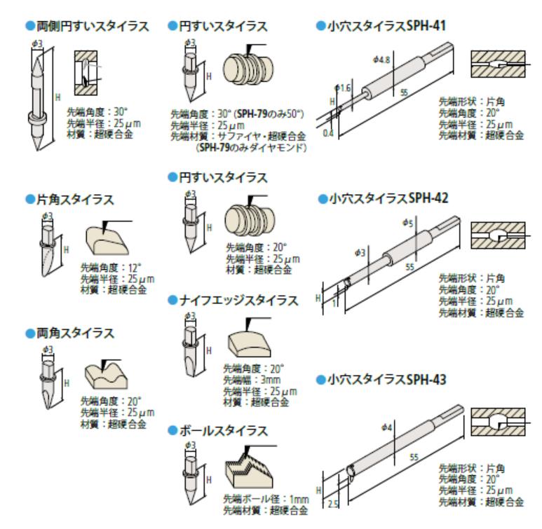 三豐儀器用測(cè)針12BAA298